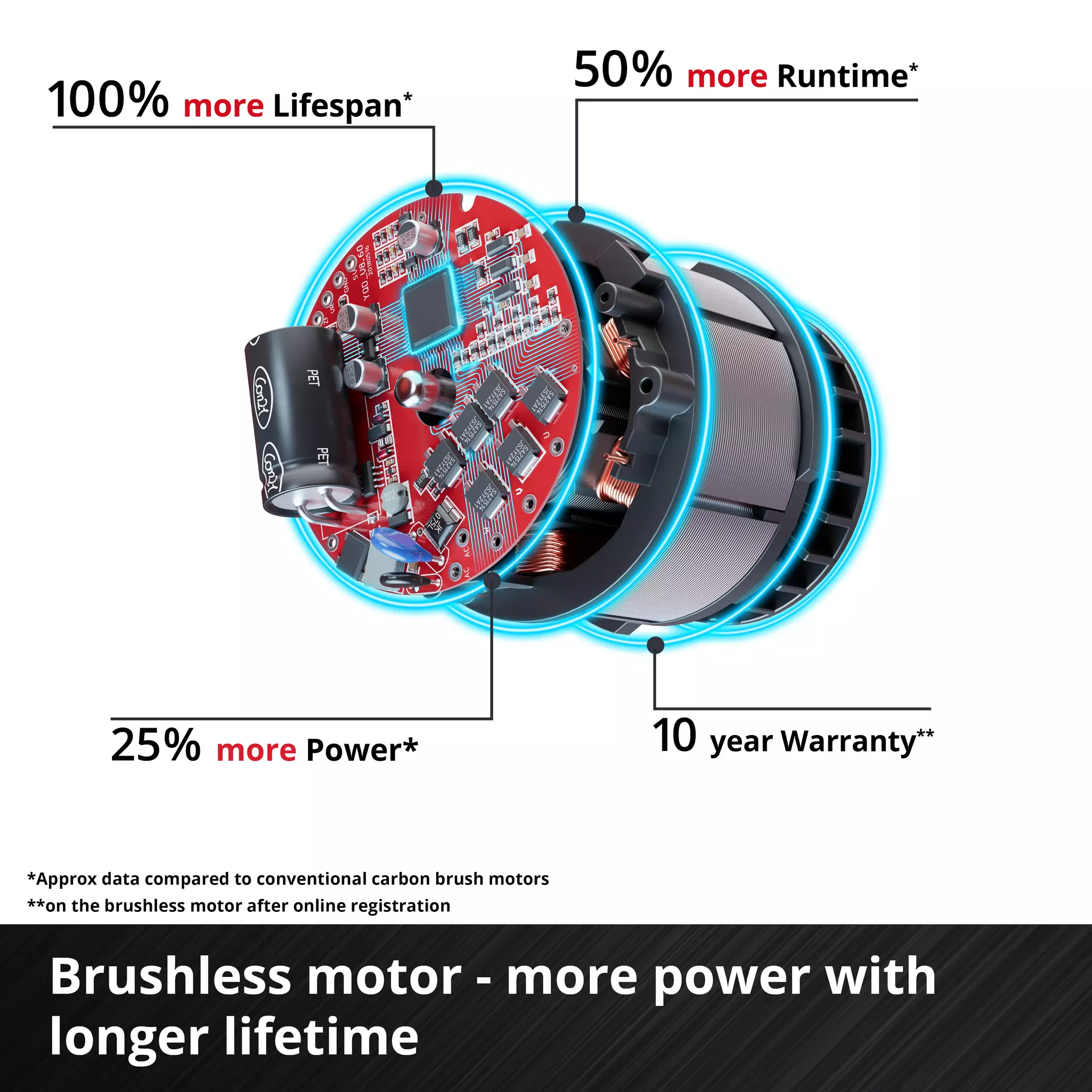 Einhell PXC aku teleskopske škare za orezivanje GP-LS 18/28 Li BL - T-Solo 6 Einhell PXC aku teleskopske škare za orezivanje GP-LS 18/28 Li BL - T-Solo - Slika 4